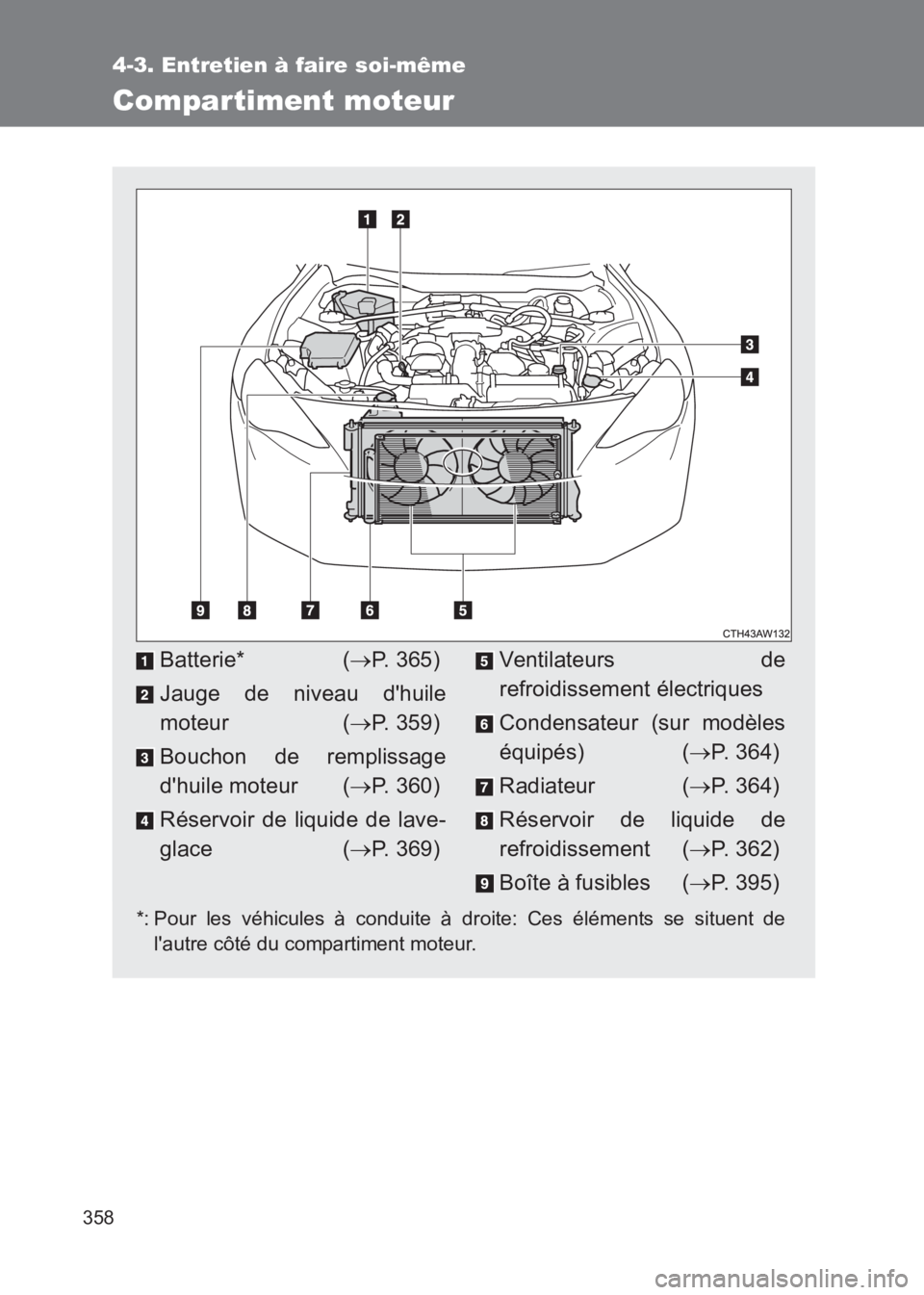 TOYOTA GT86 2017  Notices Demploi (in French) 358
4-3. Entretien à faire soi-même
86_EK (OM18073K)
Compartiment moteur
*: Pour les véhicules à conduite à droite: Ces éléments se situent delautre côté du compartiment moteur.
Batterie* ( 