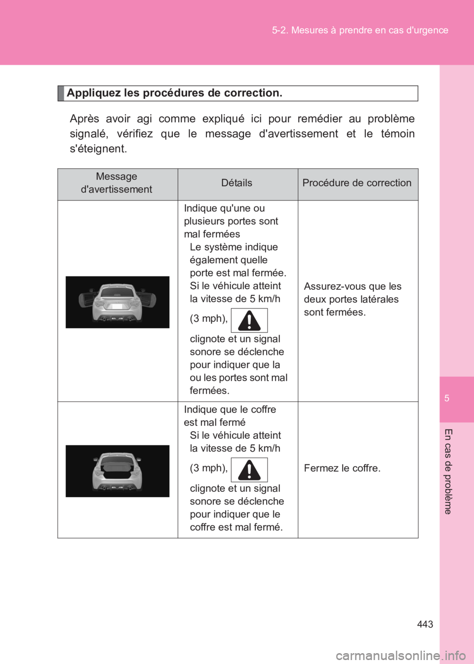 TOYOTA GT86 2017  Notices Demploi (in French) 5
443
5-2. Mesures à prendre en cas durgence
En cas de problème
86_EK (OM18073K)
Appliquez les procédures de correction.
Après avoir agi comme expliqué ici pour remédier au problème
signalé, 