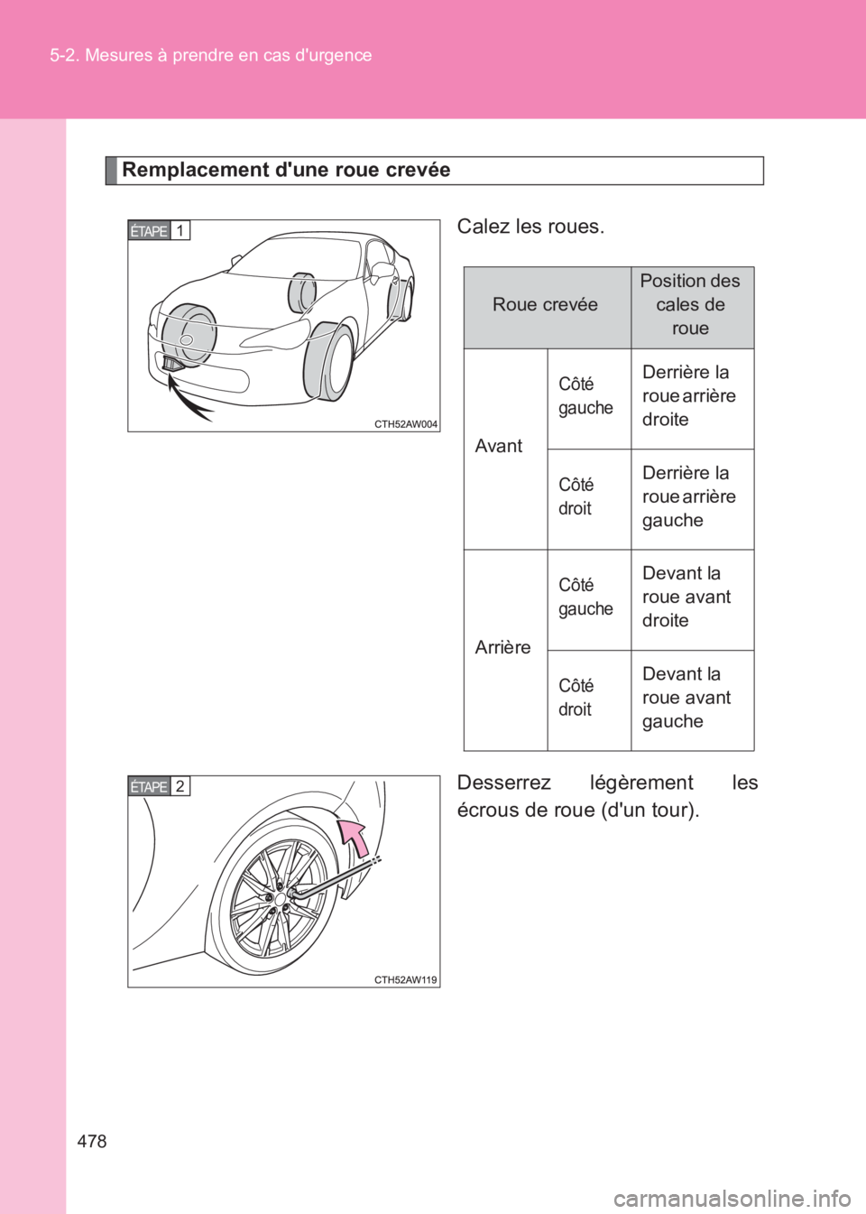 TOYOTA GT86 2017  Notices Demploi (in French) 478
5-2. Mesures à prendre en cas durgence
86_EK (OM18073K)
Remplacement dune roue crevée
Calez les roues.
Desserrez légèrement les
écrous de roue (dun tour).
1 ÉTAPE 
Roue crevée
Position d
