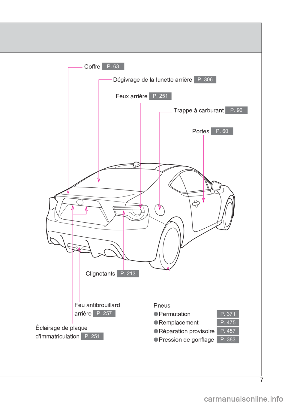 TOYOTA GT86 2017  Notices Demploi (in French) 86_EK (OM18073K)
7
Pneus
●Permutation
● Remplacement
● Réparation provisoire
● Pression de gonflage
P. 371
P. 475
P. 457
P. 383
Dégivrage de la lunette arrière P. 306
Coffre P. 63
Portes P.