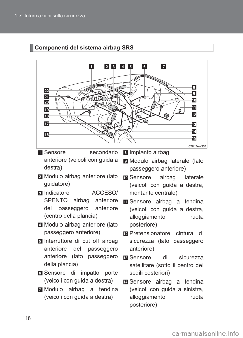 TOYOTA GT86 2017 Manuale duso (in Italian) 118
1-7. Informazioni sulla sicurezza
86_EL (OM18077L)
Componenti del sistema airbag SRS
Sensore secondario
anteriore (veicoli con guida a
destra)
Modulo airbag anteriore (lato
guidatore)
Indicatore A TOYOTA GT86 2017 Manuale duso (in Italian) 118
1-7. Informazioni sulla sicurezza
86_EL (OM18077L)
Componenti del sistema airbag SRS
Sensore secondario
anteriore (veicoli con guida a
destra)
Modulo airbag anteriore (lato
guidatore)
Indicatore A