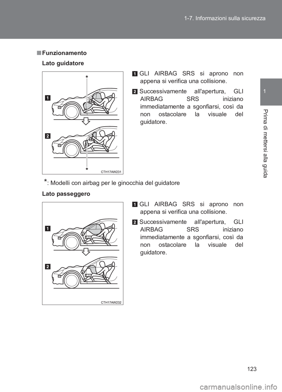 TOYOTA GT86 2017  Manuale duso (in Italian) 123
1-7. Informazioni sulla sicurezza
1
Prima di mettersi alla guida
86_EL (OM18077L)
■
Funzionamento
Lato guidatore
*: Modelli con airbag per le ginocchia del guidatore
Lato passeggero GLI AIRBAG S