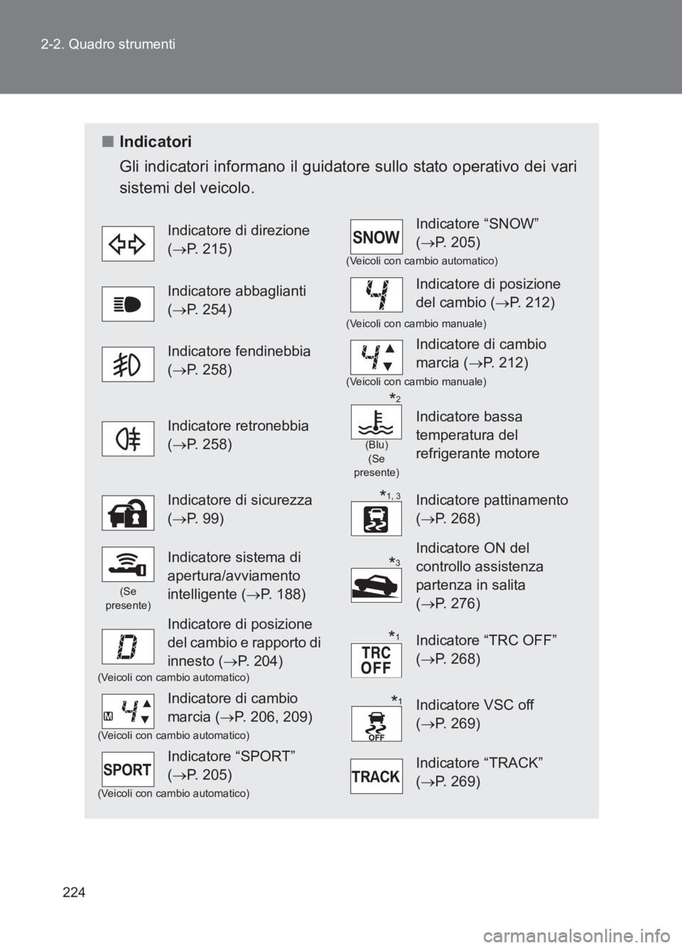 TOYOTA GT86 2017 Manuale duso (in Italian) 224
2-2. Quadro strumenti
86_EL (OM18077L)
■
Indicatori
Gli indicatori informano il guidatore sullo stato operativo dei vari
sistemi del veicolo.
Indicatore di direzione
(→ P. 215)Indicatore “S TOYOTA GT86 2017 Manuale duso (in Italian) 224
2-2. Quadro strumenti
86_EL (OM18077L)
■
Indicatori
Gli indicatori informano il guidatore sullo stato operativo dei vari
sistemi del veicolo.
Indicatore di direzione
(→ P. 215)Indicatore “S