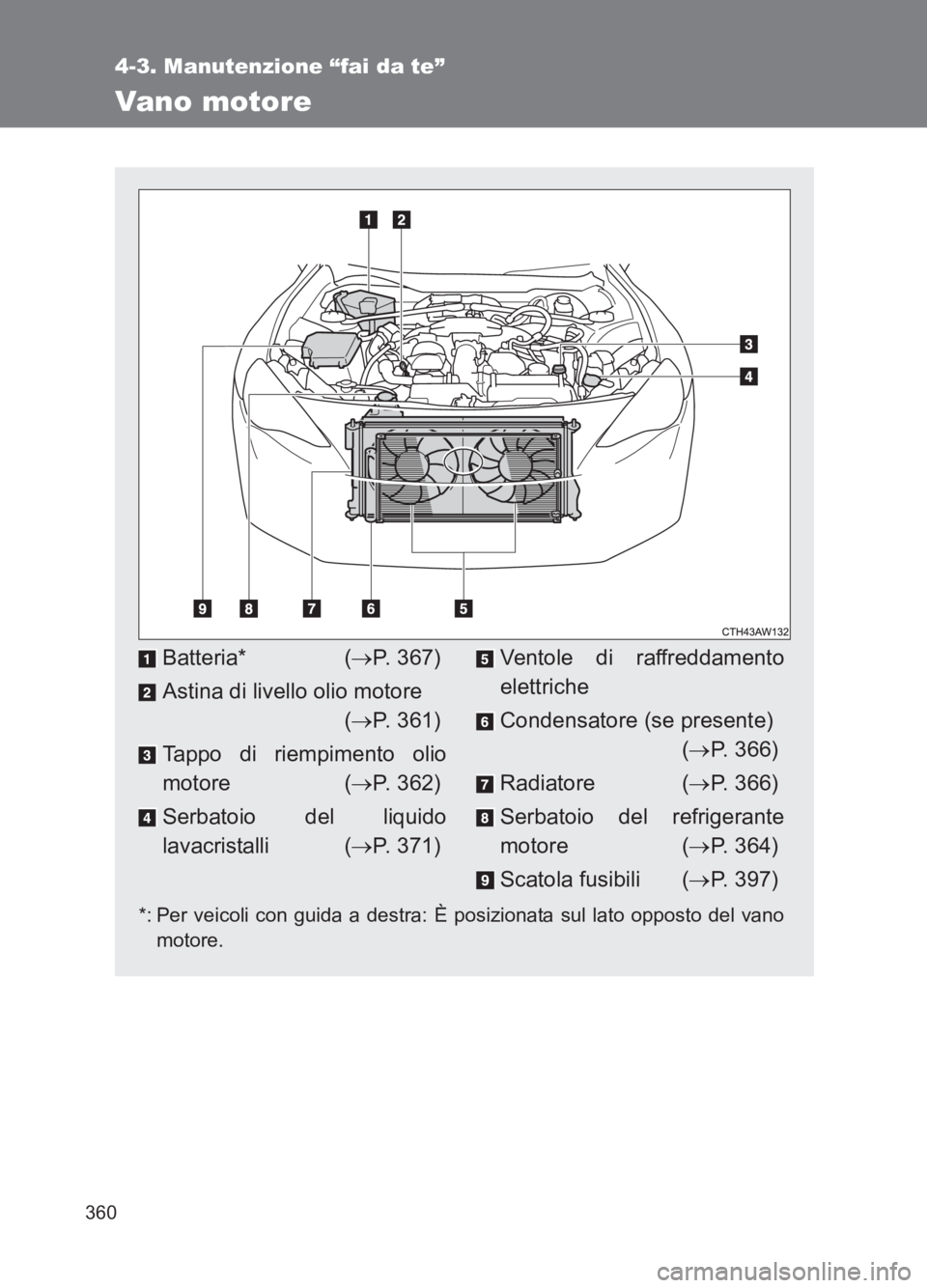 TOYOTA GT86 2017  Manuale duso (in Italian) 360
4-3. Manutenzione “fai da te”
86_EL (OM18077L)
Vano motore
*: Per veicoli con guida a destra: È posizionata sul lato opposto del vanomotore.
Batteria* ( →P. 367)
Astina di livello olio moto