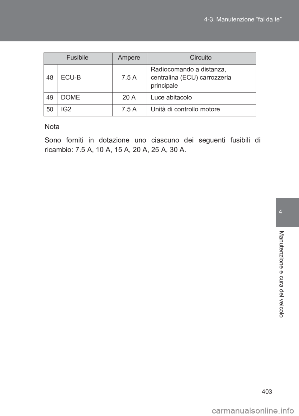 TOYOTA GT86 2017  Manuale duso (in Italian) 403
4-3. Manutenzione “fai da te”
4
Manutenzione e cura del veicolo
86_EL (OM18077L)
Nota
Sono forniti in dotazione uno ciascuno dei seguenti fusibili di
ricambio: 7.5 A, 10 A, 15 A, 20 A, 25 A, 3