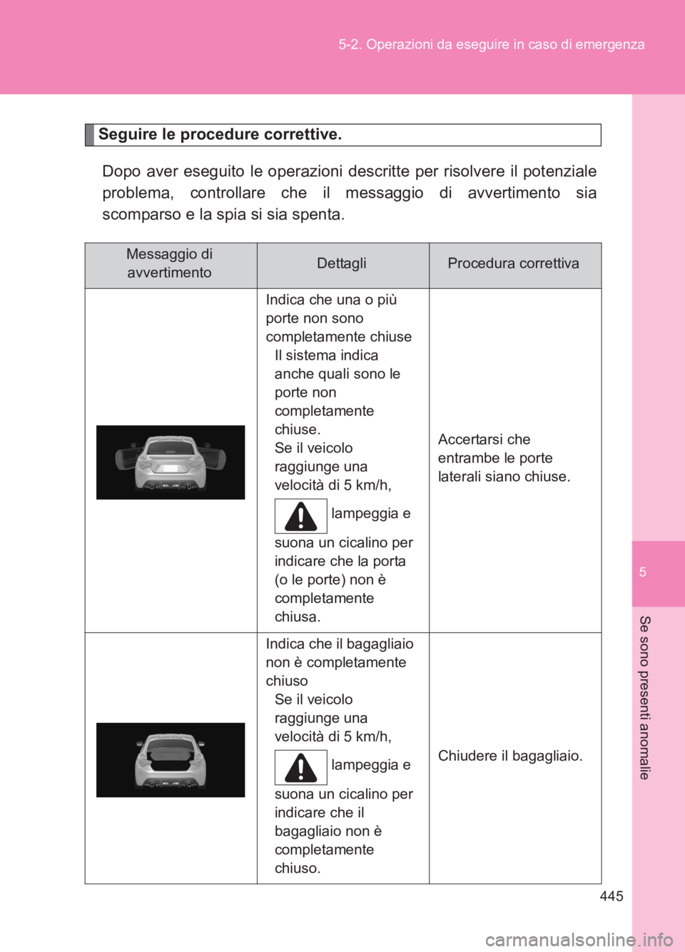 TOYOTA GT86 2017  Manuale duso (in Italian) 5
445
5-2. Operazioni da eseguire in caso di emergenza
Se sono presenti anomalie
86_EL (OM18077L)
Seguire le procedure correttive.
Dopo aver eseguito le operazioni descritte per risolvere il potenzial