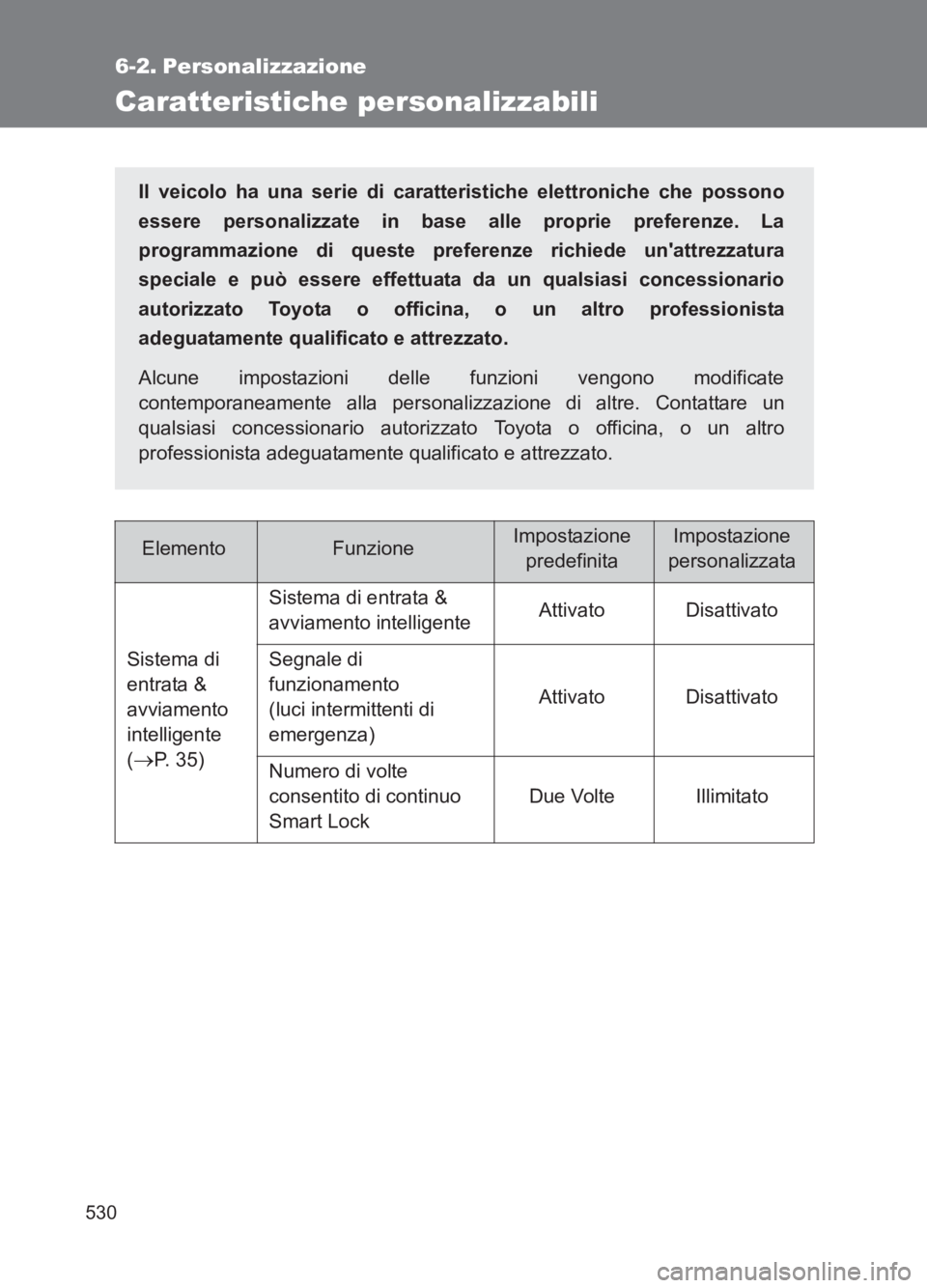 TOYOTA GT86 2017 Manuale duso (in Italian) 530
86_EL (OM18077L)
6-2. Personalizzazione
Caratteristiche personalizzabili
ElementoFunzioneImpostazione predefinitaImpostazione
personalizzata
Sistema di
entrata &
avviamento
intelligente
(
→ TOYOTA GT86 2017 Manuale duso (in Italian) 530
86_EL (OM18077L)
6-2. Personalizzazione
Caratteristiche personalizzabili
ElementoFunzioneImpostazione predefinitaImpostazione
personalizzata
Sistema di
entrata &
avviamento
intelligente
(
→