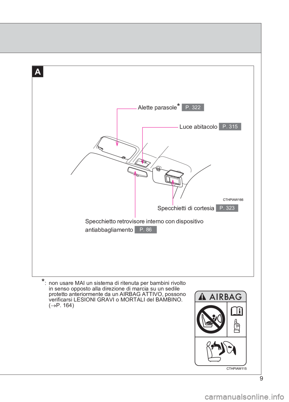 TOYOTA GT86 2017  Manuale duso (in Italian) 86_EL (OM18077L)
9
AA
Specchietto retrovisore interno con dispositivo 
antiabbagliamento 
P. 86
Luce abitacolo P. 315
Specchietti di cortesia P. 323
Alette parasole* P. 322
*: non usare MAI un sistema