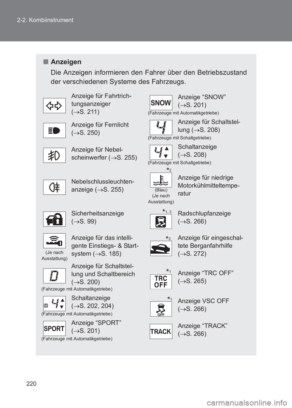 TOYOTA GT86 2017  Betriebsanleitungen (in German) 220
2-2. Kombiinstrument
86_EM (OM18074M)
■
Anzeigen
Die Anzeigen informieren den Fahrer über den Betriebszustand
der verschiedenen Systeme des Fahrzeugs.
Anzeige für Fahrtrich-
tungsanzeiger 
(
