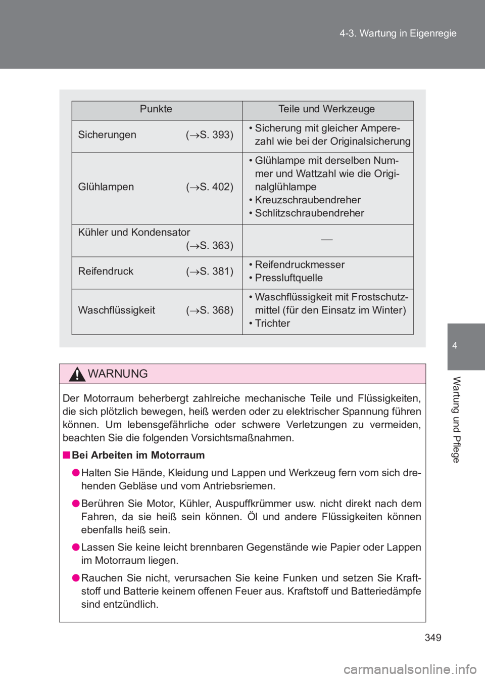 TOYOTA GT86 2017  Betriebsanleitungen (in German) 349
4-3. Wartung in Eigenregie
4
Wartung und Pflege
86_EM (OM18074M)
WARNUNG
Der Motorraum beherbergt zahlreiche mechanische Teile und Flüssigkeiten,
die sich plötzlich bewegen, heiß wer
den oder z