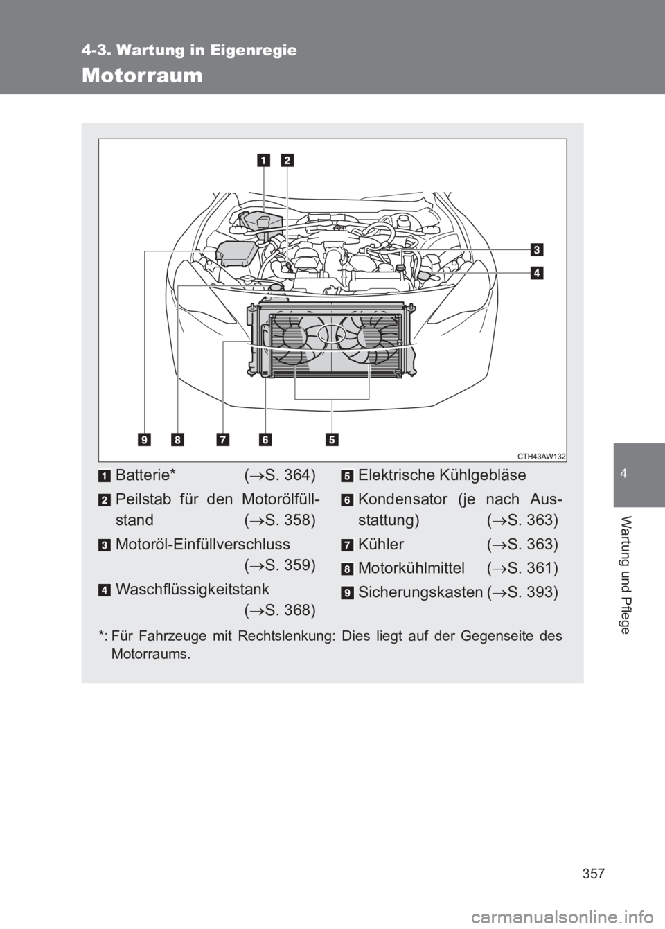 TOYOTA GT86 2017  Betriebsanleitungen (in German) 357
4-3. Wartung in Eigenregie
4
Wartung und Pflege
86_EM (OM18074M)
Motorraum
*: Für Fahrzeuge mit Rechtslenkung: Dies liegt auf der Gegenseite desMotorraums.
Batterie* ( →S. 364)
Peilstab für de