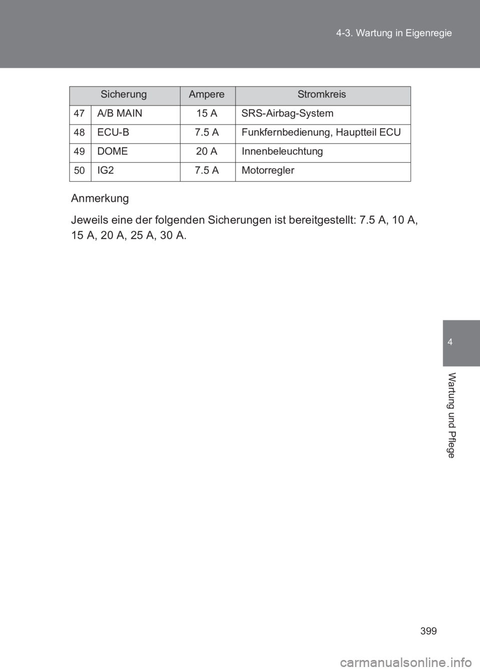 TOYOTA GT86 2017  Betriebsanleitungen (in German) 399
4-3. Wartung in Eigenregie
4
Wartung und Pflege
86_EM (OM18074M)
Anmerkung
Jeweils eine der folgenden Sicherungen ist bereitgestellt: 7.5 A, 10 A,
15 A, 20 A, 25 A, 30 A.
47A/B MAIN 15 A SRS-Airba