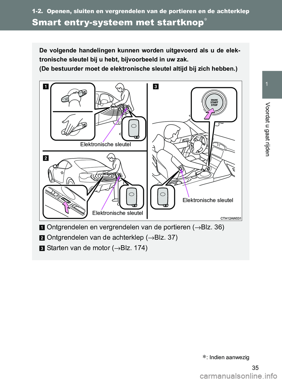 TOYOTA GT86 2017  Instructieboekje (in Dutch) 35
1
Voordat u gaat rijden
86_EE (OM18071E)
1-2. Openen, sluiten en vergrendelen van de portieren en de achterklep
Smart entr y-systeem met startknop∗
De  volgende  handelingen  kunnen  worden  uitg