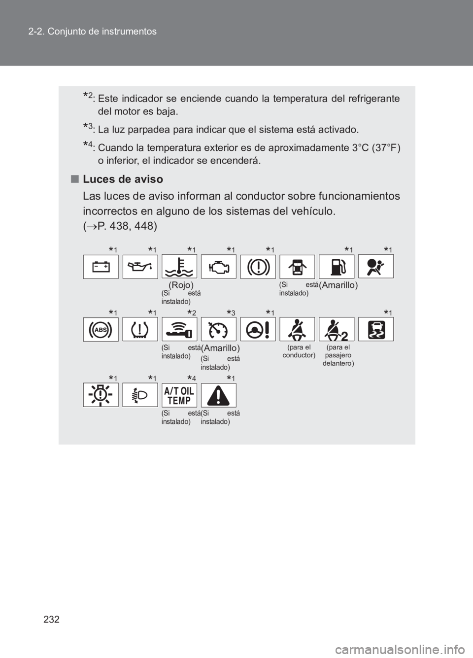 TOYOTA GT86 2017  Manuale de Empleo (in Spanish) 232
2-2. Conjunto de instrumentos
86_ES (OM18075S)
*2: Este indicador se enciende cuando la temperatura del refrigerante
del motor es baja.
*3: La luz parpadea para indicar que el sistema está activa