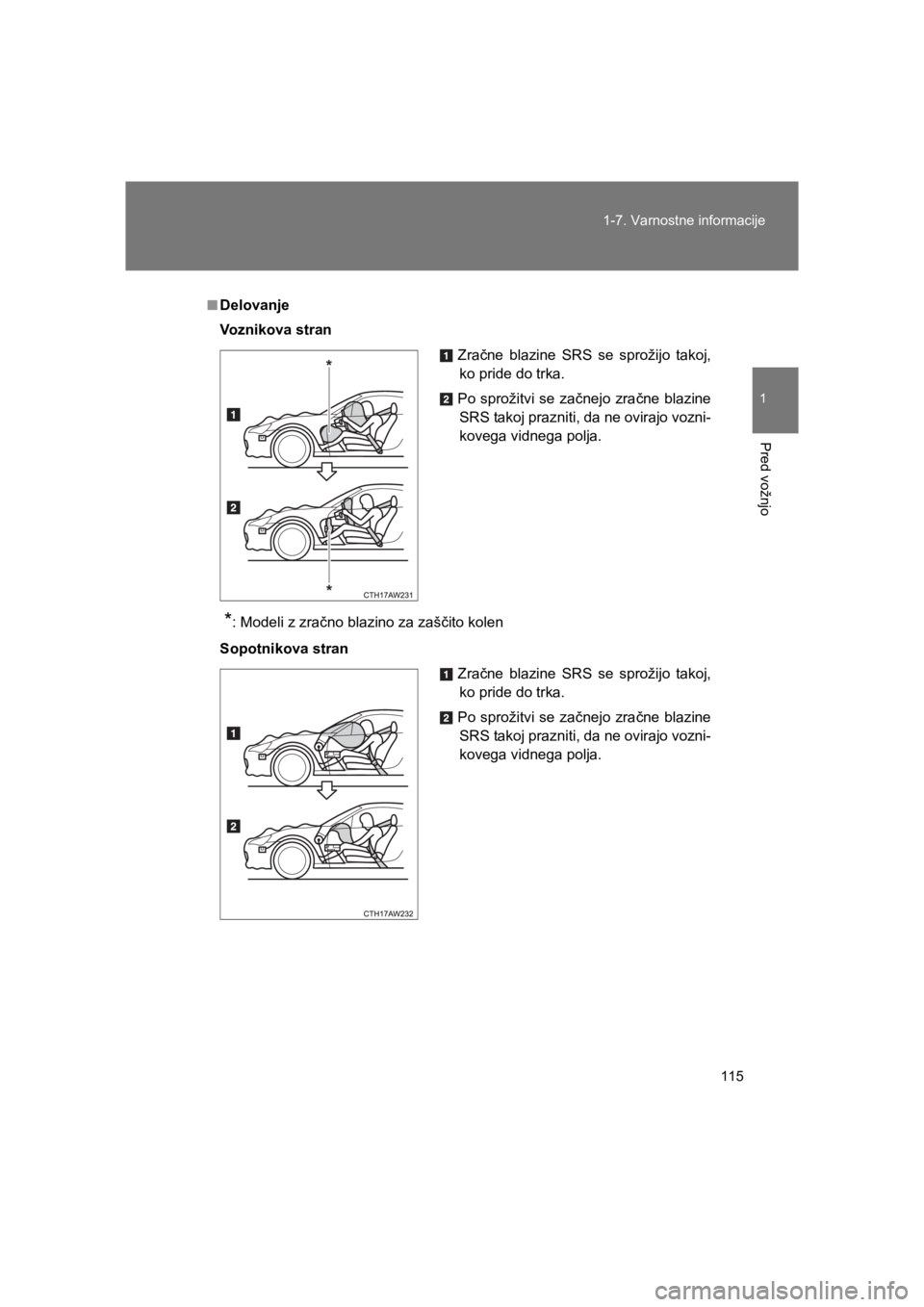 TOYOTA GT86 2017  Navodila Za Uporabo (in Slovenian) 115 1-7. Varnostne informacije
1
Pred vožnjo
86_EE (OM18071E)
■Delovanje
Voznikova stran
*: Modeli z zračno blazino za zaščito kolen
Sopotnikova stranZračne blazine SRS se sprožijo takoj,
ko p
