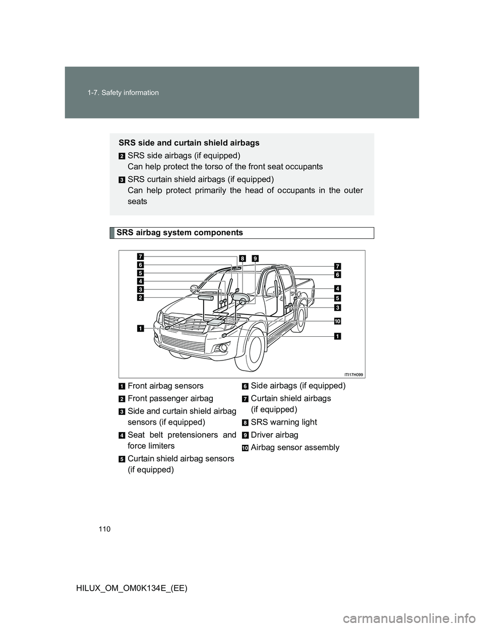 TOYOTA HILUX 2013  Owners Manual (in English) 110 1-7. Safety information
HILUX_OM_OM0K134E_(EE)
SRS airbag system components
Front airbag sensors
Front passenger airbag
Side and curtain shield airbag
sensors (if equipped)
Seat belt pretensioners