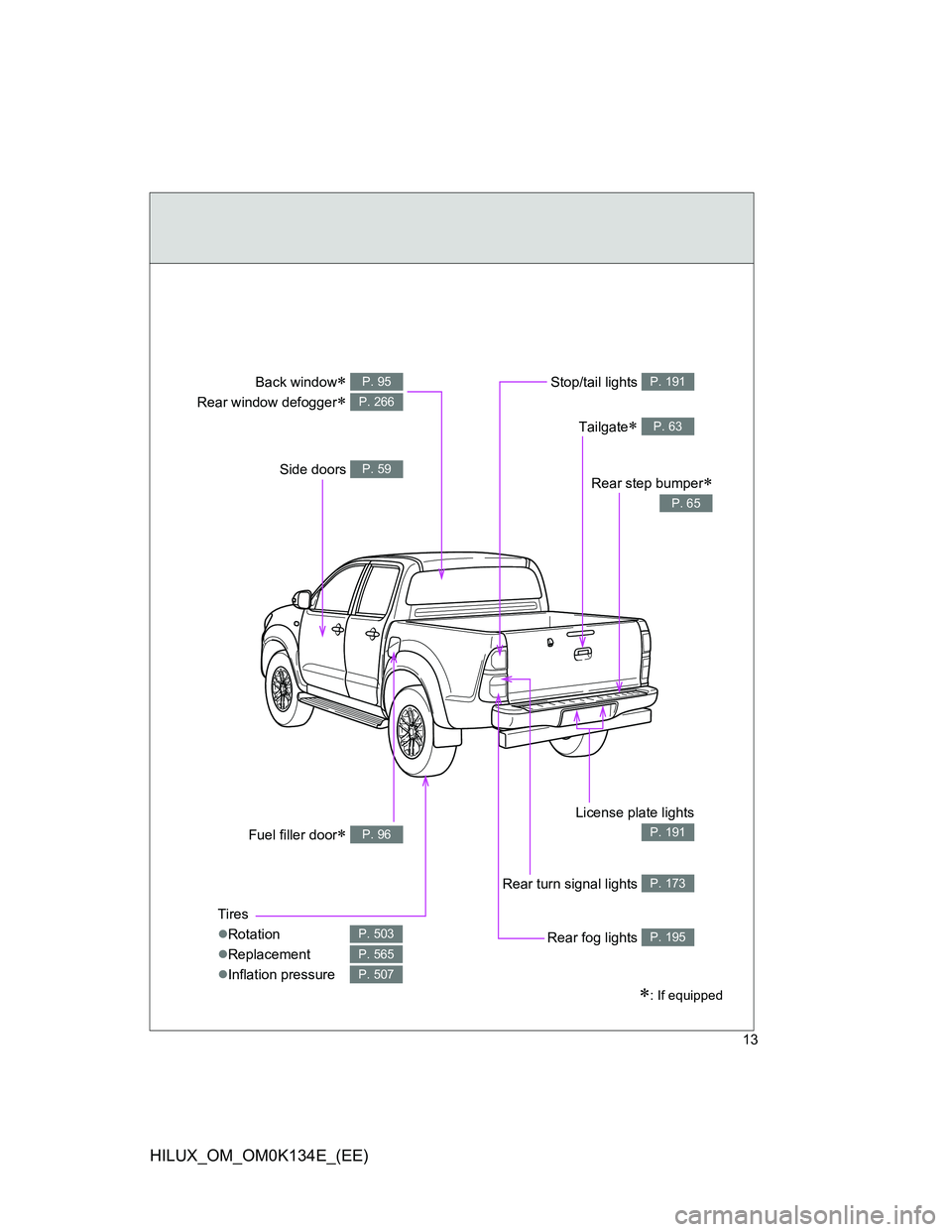 TOYOTA HILUX 2013  Owners Manual (in English) 13
HILUX_OM_OM0K134E_(EE)
Fuel filler door P. 96
Back window 
Rear window defogger
 
P. 95
P. 266
Stop/tail lights P. 191
Tailgate P. 63
Side doors P. 59
Tires
Rotation
Replacement
