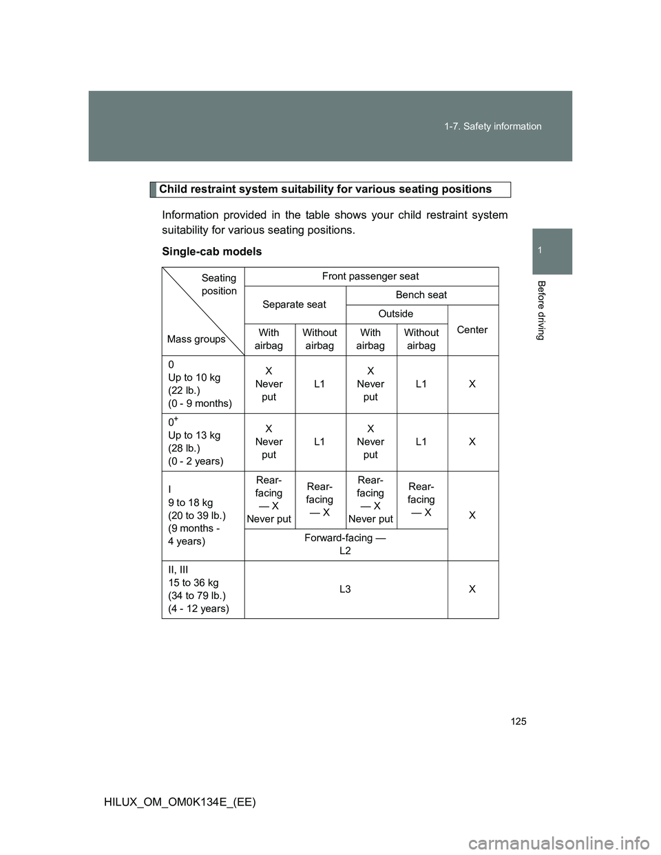 TOYOTA HILUX 2013  Owners Manual (in English) 125 1-7. Safety information
1
Before driving
HILUX_OM_OM0K134E_(EE)
Child restraint system suitability for various seating positions
Information provided in the table shows your child restraint system