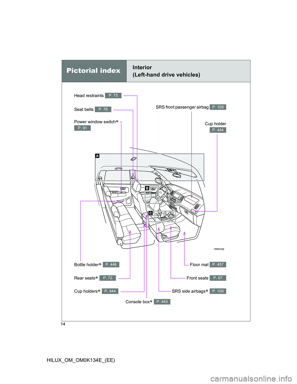 TOYOTA HILUX 2013  Owners Manual (in English) 14
HILUX_OM_OM0K134E_(EE)
Pictorial indexInterior 
(Left-hand drive vehicles)
Cup holder
P. 444
Floor mat P. 457Bottle holder P. 446
SRS front passenger airbag P. 109
SRS side airbags P. 109
Rea
