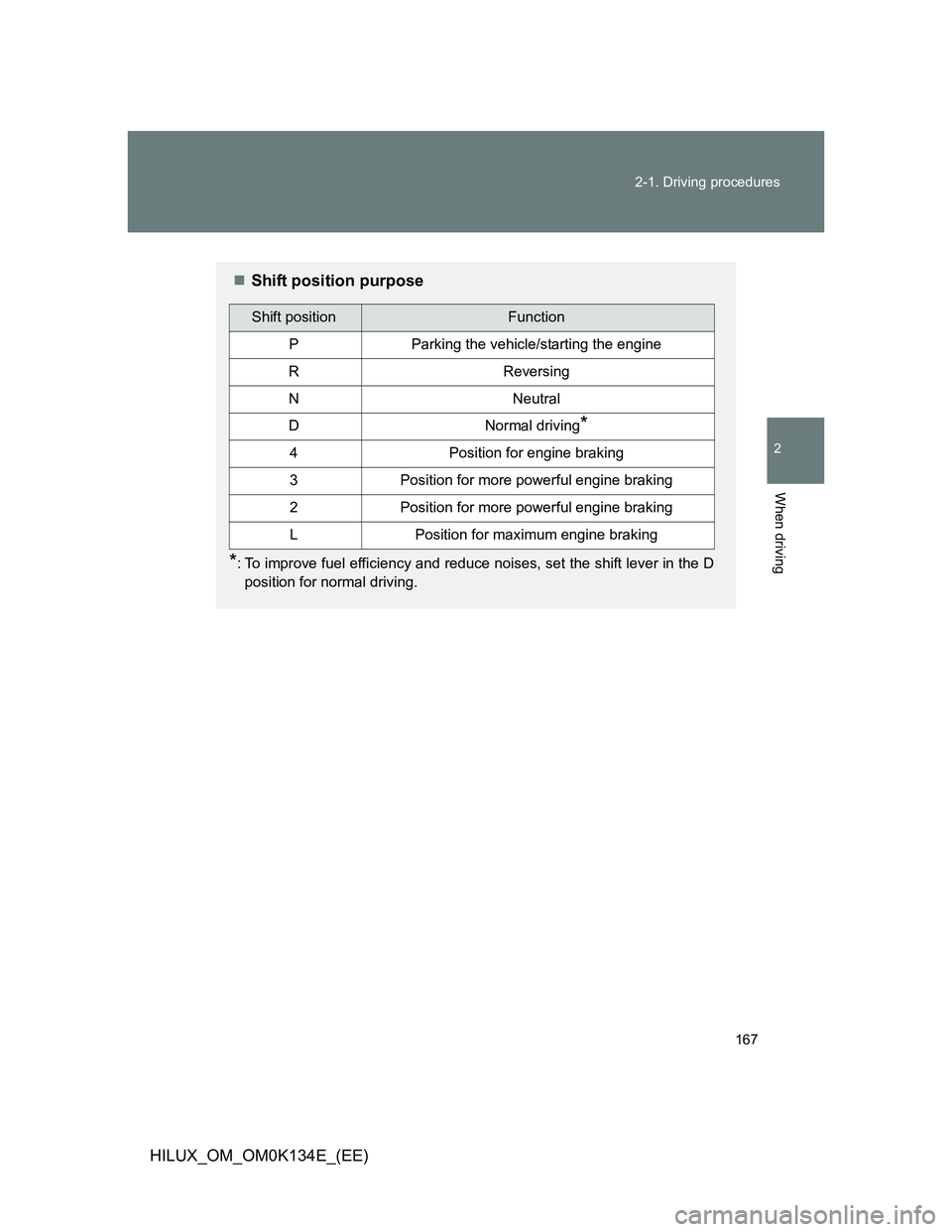 TOYOTA HILUX 2013  Owners Manual (in English) 167 2-1. Driving procedures
2
When driving
HILUX_OM_OM0K134E_(EE)
Shift position purpose
*: To improve fuel efficiency and reduce noises, set the shift lever in the D
position for normal driving.
S