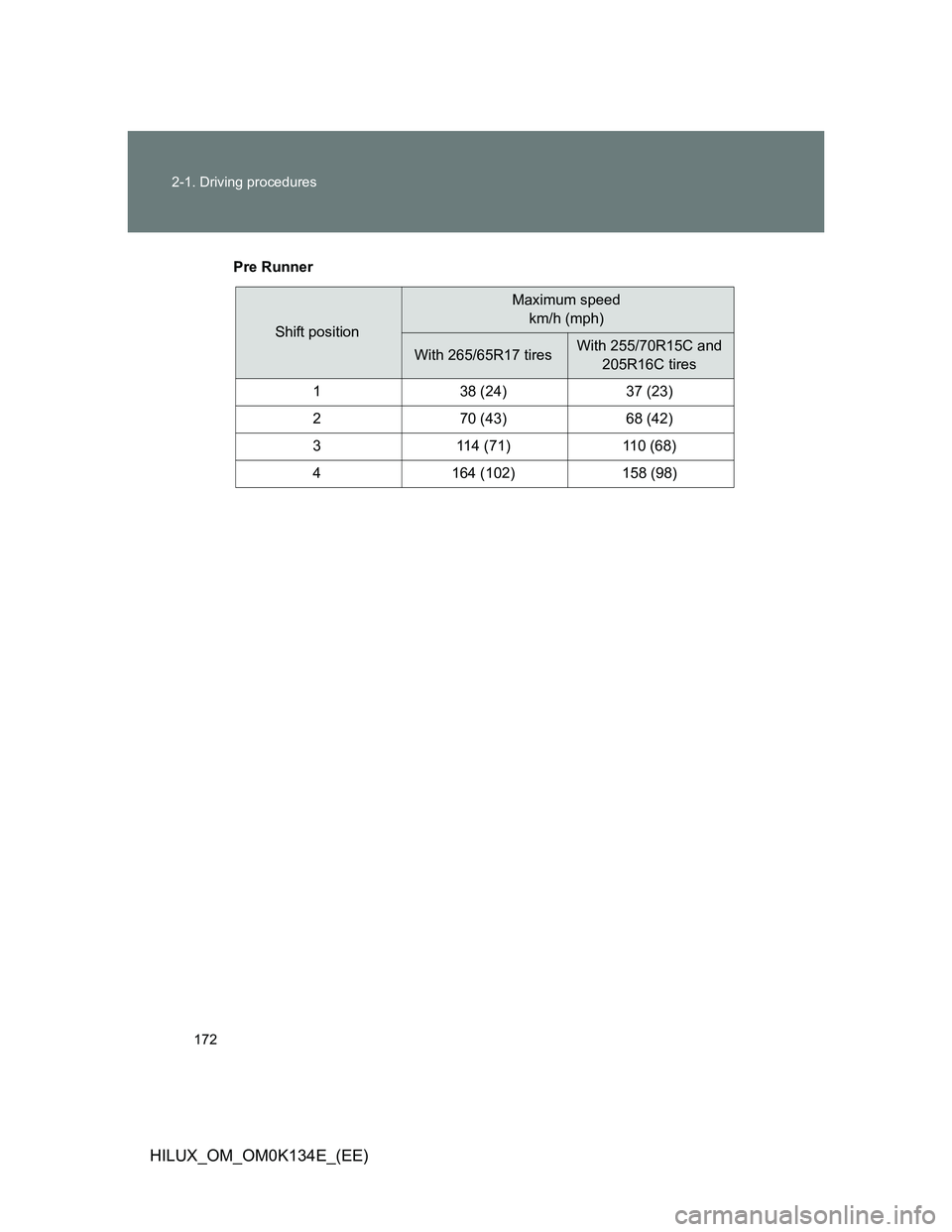 TOYOTA HILUX 2013  Owners Manual (in English) 172 2-1. Driving procedures
HILUX_OM_OM0K134E_(EE)
Pre Runner
Shift position
Maximum speed 
km/h (mph)
With 265/65R17 tiresWith 255/70R15C and 
205R16C tires
1 38 (24) 37 (23)
2 70 (43) 68 (42)
3 114 