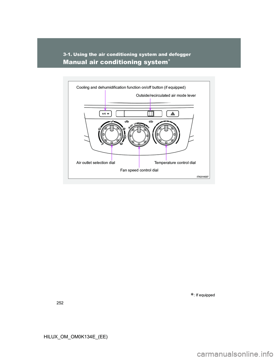 TOYOTA HILUX 2013  Owners Manual (in English) 252
HILUX_OM_OM0K134E_(EE)
3-1. Using the air conditioning system and defogger
Manual air conditioning system
: If equipped
Outside/recirculated air mode lever
Air outlet selection dial
Temperat