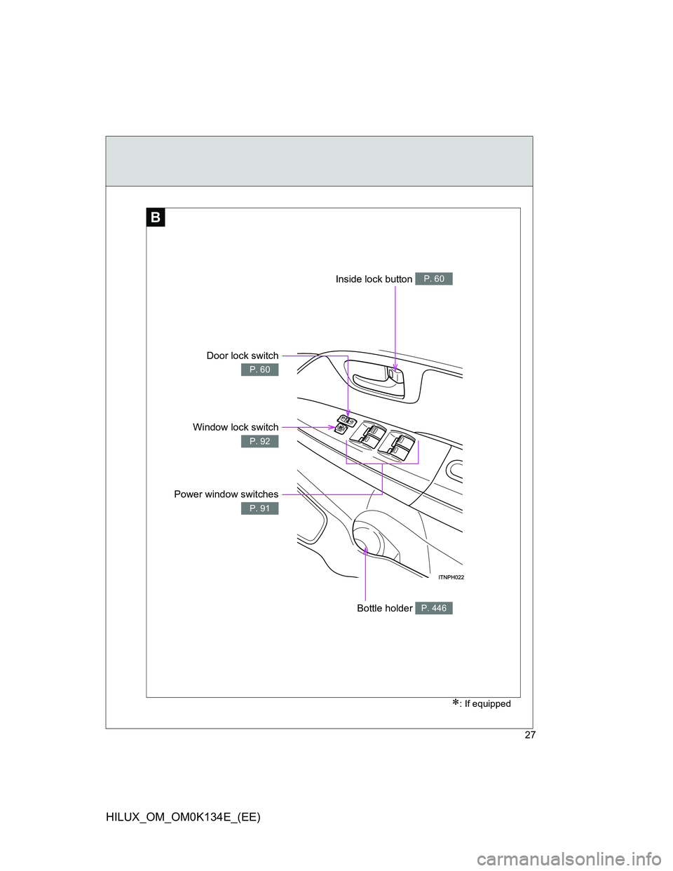 TOYOTA HILUX 2013  Owners Manual (in English) 27
HILUX_OM_OM0K134E_(EE)
B
Power window switches
P. 91
Bottle holder P. 446
Window lock switch
P. 92
Door lock switch
P. 60
Inside lock button P. 60
: If equipped 