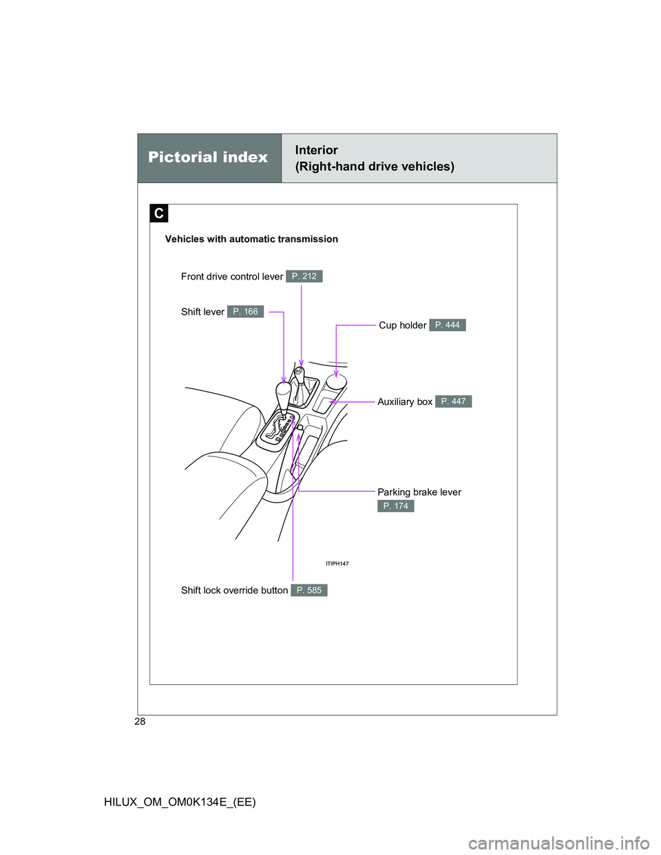 TOYOTA HILUX 2013  Owners Manual (in English) 28
HILUX_OM_OM0K134E_(EE)
C
Pictorial indexInterior 
(Right-hand drive vehicles)
Vehicles with automatic transmission
Shift lever 
P. 166
Shift lock override button P. 585
Auxiliary box P. 447
Parking