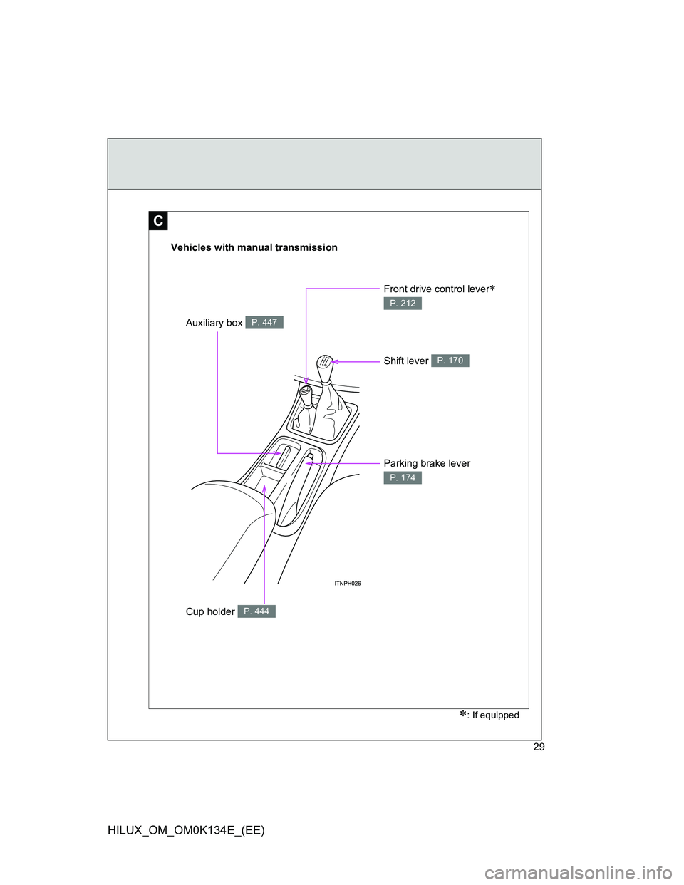 TOYOTA HILUX 2013  Owners Manual (in English) 29
HILUX_OM_OM0K134E_(EE)
C
Vehicles with manual transmission
Auxiliary box P. 447
Parking brake lever 
P. 174
Shift lever P. 170
Front drive control lever 
P. 212
Cup holder P. 444
: If equippe