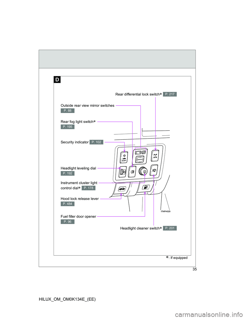 TOYOTA HILUX 2013  Owners Manual (in English) 35
HILUX_OM_OM0K134E_(EE)
D
Outside rear view mirror switches 
P. 88
Rear fog light switch 
P. 195
Security indicator P. 102
Headlight leveling dial 
P. 192
Hood lock release lever 
P. 484
Headligh