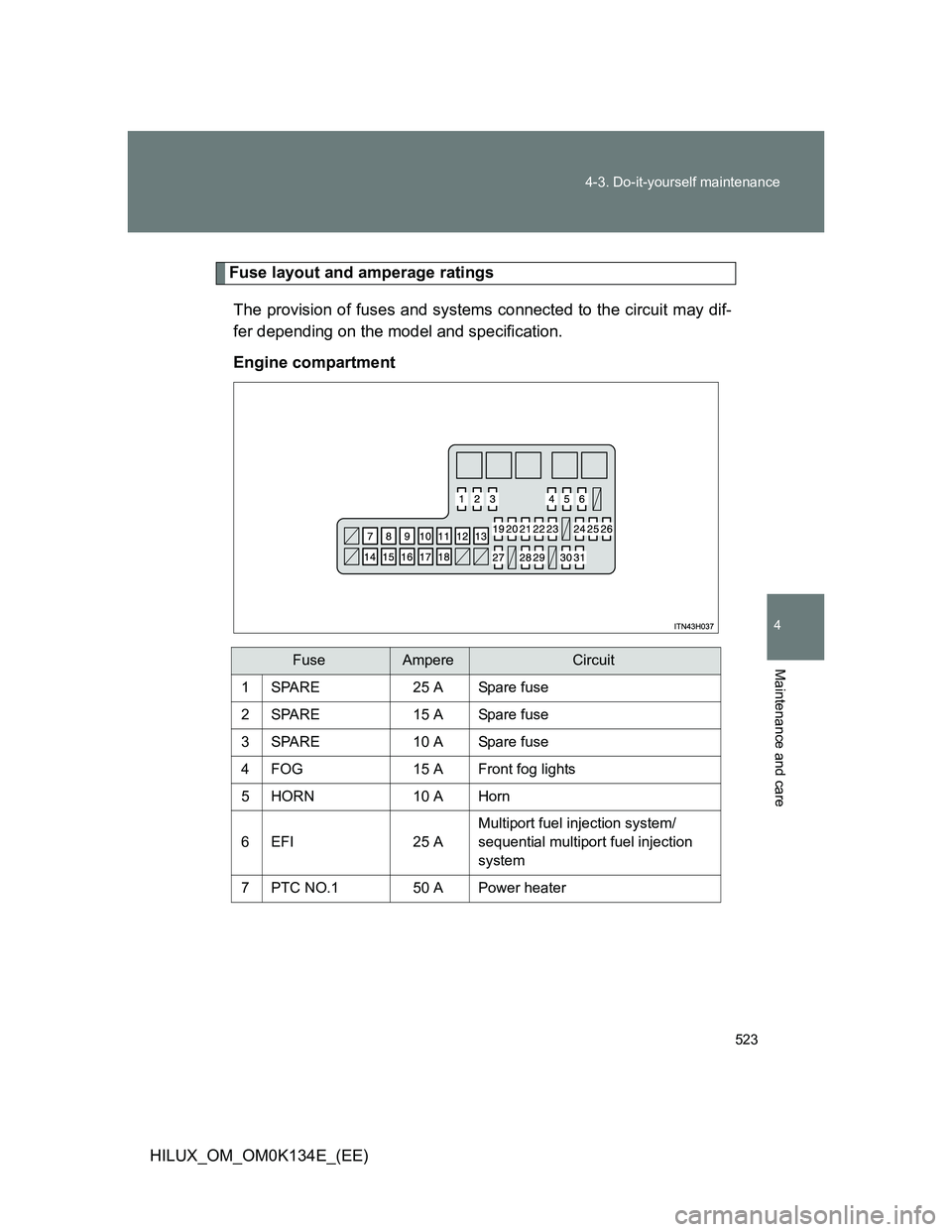 TOYOTA HILUX 2013  Owners Manual (in English) 523 4-3. Do-it-yourself maintenance
4
Maintenance and care
HILUX_OM_OM0K134E_(EE)
Fuse layout and amperage ratings
The provision of fuses and systems connected to the circuit may dif-
fer depending on