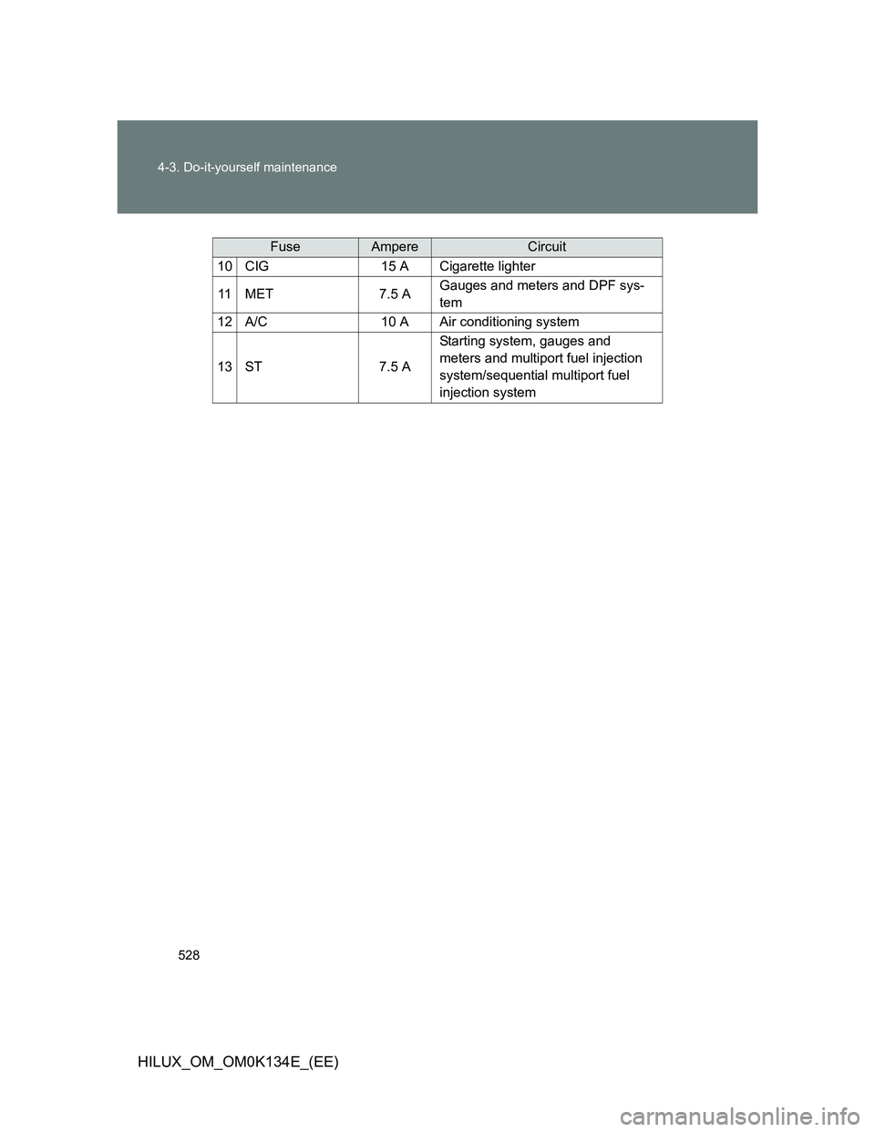 TOYOTA HILUX 2013  Owners Manual (in English) 528 4-3. Do-it-yourself maintenance
HILUX_OM_OM0K134E_(EE)
FuseAmpereCircuit
10CIG15 ACigarette lighter
11MET7.5 AGauges and meters and DPF sys-
tem
12A/C10 AAir conditioning system
13ST7.5 A
Starting