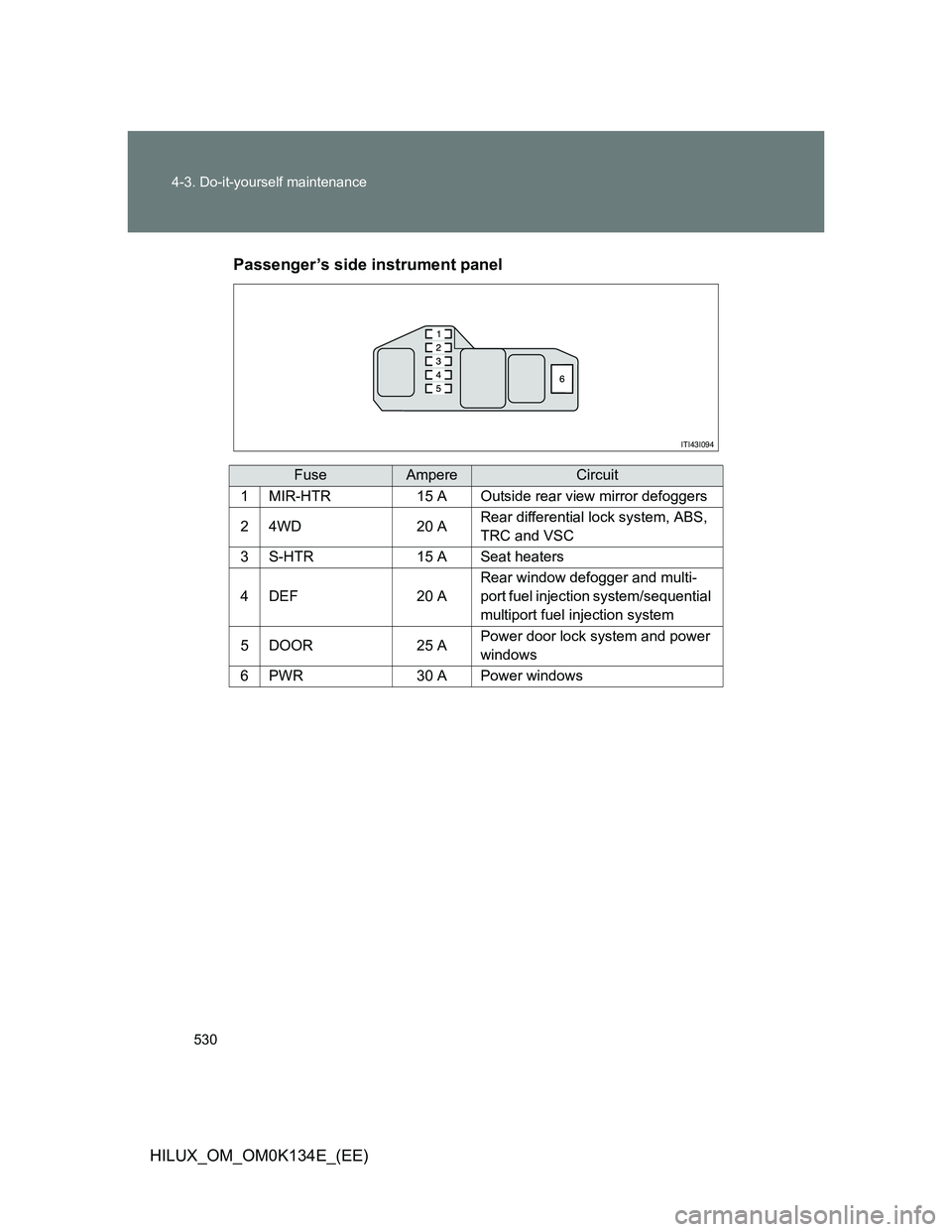 TOYOTA HILUX 2013  Owners Manual (in English) 530 4-3. Do-it-yourself maintenance
HILUX_OM_OM0K134E_(EE)Passenger’s side instrument panel
FuseAmpereCircuit
1MIR-HTR15 AOutside rear view mirror defoggers
24WD20 ARear differential lock system, AB