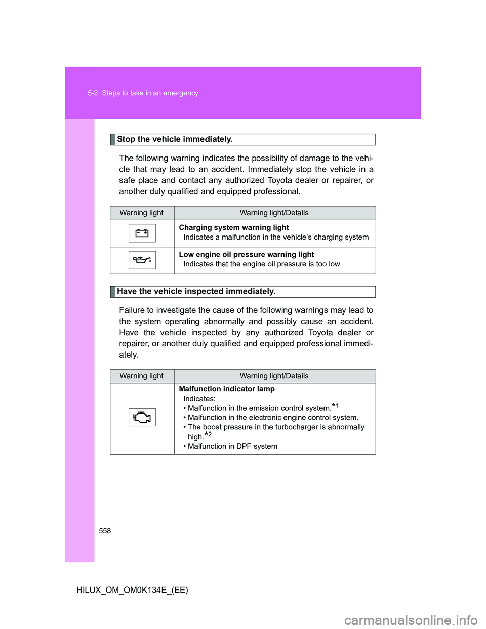 TOYOTA HILUX 2013  Owners Manual (in English) 558 5-2. Steps to take in an emergency
HILUX_OM_OM0K134E_(EE)
Stop the vehicle immediately.
The following warning indicates the possibility of damage to the vehi-
cle that may lead to an accident. Imm