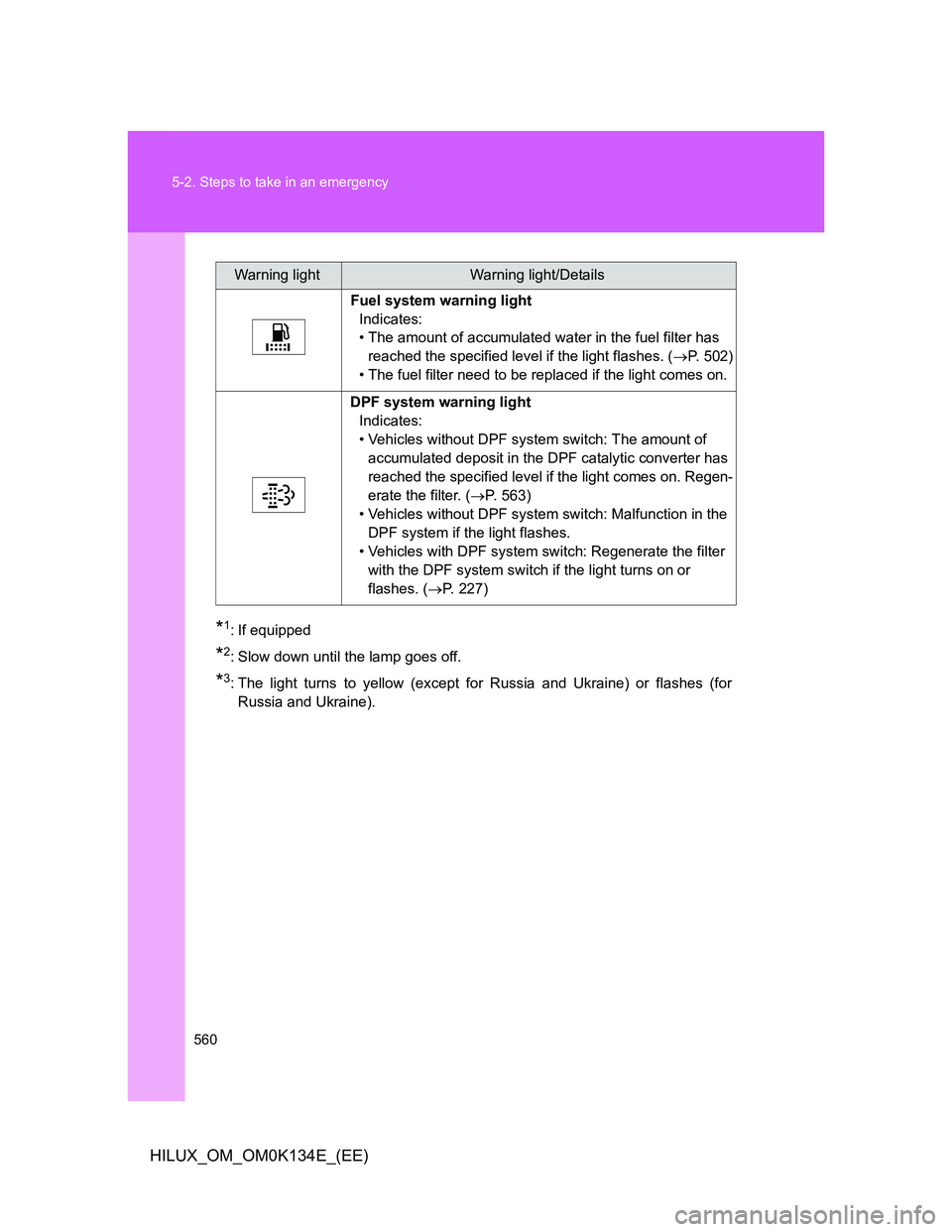 TOYOTA HILUX 2013  Owners Manual (in English) 560 5-2. Steps to take in an emergency
HILUX_OM_OM0K134E_(EE)
*1: If equipped
*2: Slow down until the lamp goes off.
*3: The light turns to yellow (except for Russia and Ukraine) or flashes (for
Russi
