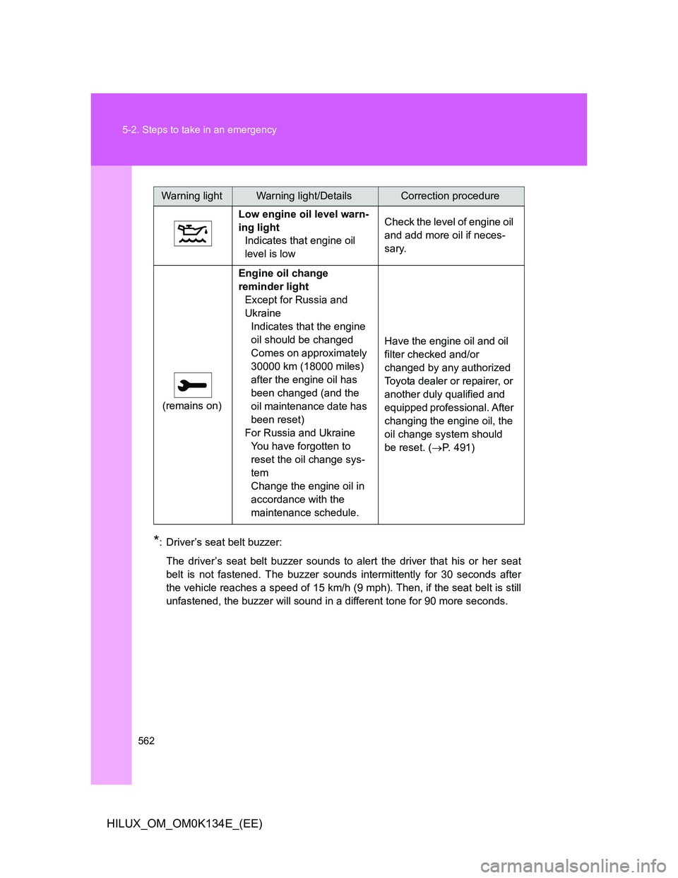 TOYOTA HILUX 2013  Owners Manual (in English) 562 5-2. Steps to take in an emergency
HILUX_OM_OM0K134E_(EE)
*: Driver’s seat belt buzzer:
The driver’s seat belt buzzer sounds to alert the driver that his or her seat
belt is not fastened. The 
