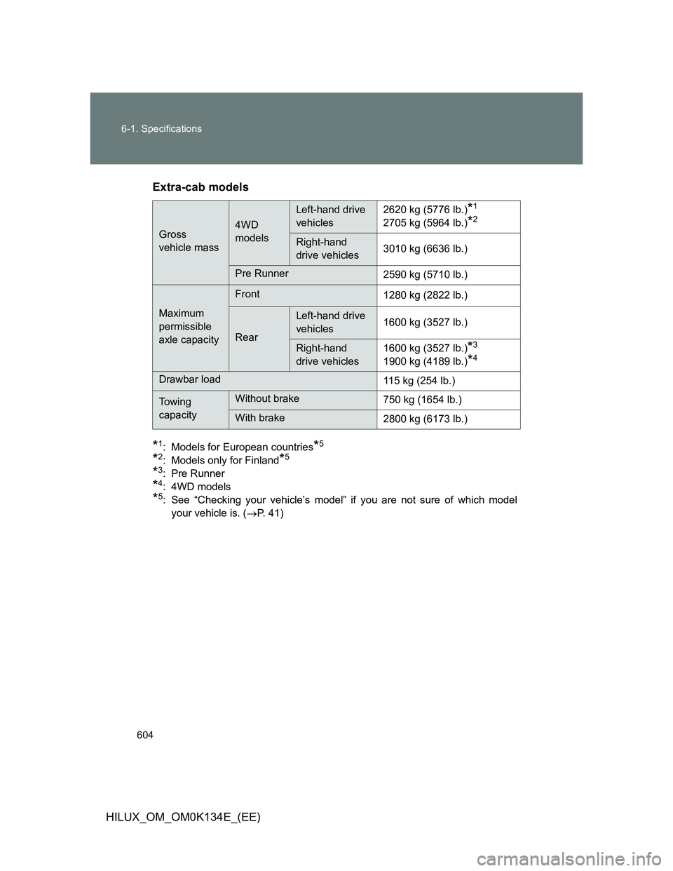 TOYOTA HILUX 2013  Owners Manual (in English) 604 6-1. Specifications
HILUX_OM_OM0K134E_(EE)Extra-cab models
*1: Models for European countries*5
*2: Models only for Finland*5
*3: Pre Runner
*4: 4WD models
*5: See “Checking your vehicle’s mode