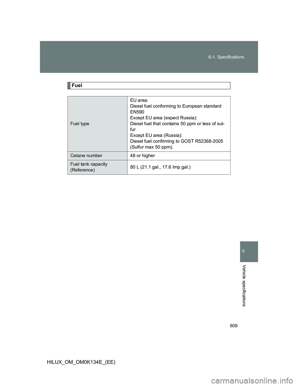 TOYOTA HILUX 2013  Owners Manual (in English) 609 6-1. Specifications
6
Vehicle specifications
HILUX_OM_OM0K134E_(EE)
Fuel
Fuel typeEU area:
Diesel fuel conforming to European standard 
EN590
Except EU area (expect Russia):
Diesel fuel that conta