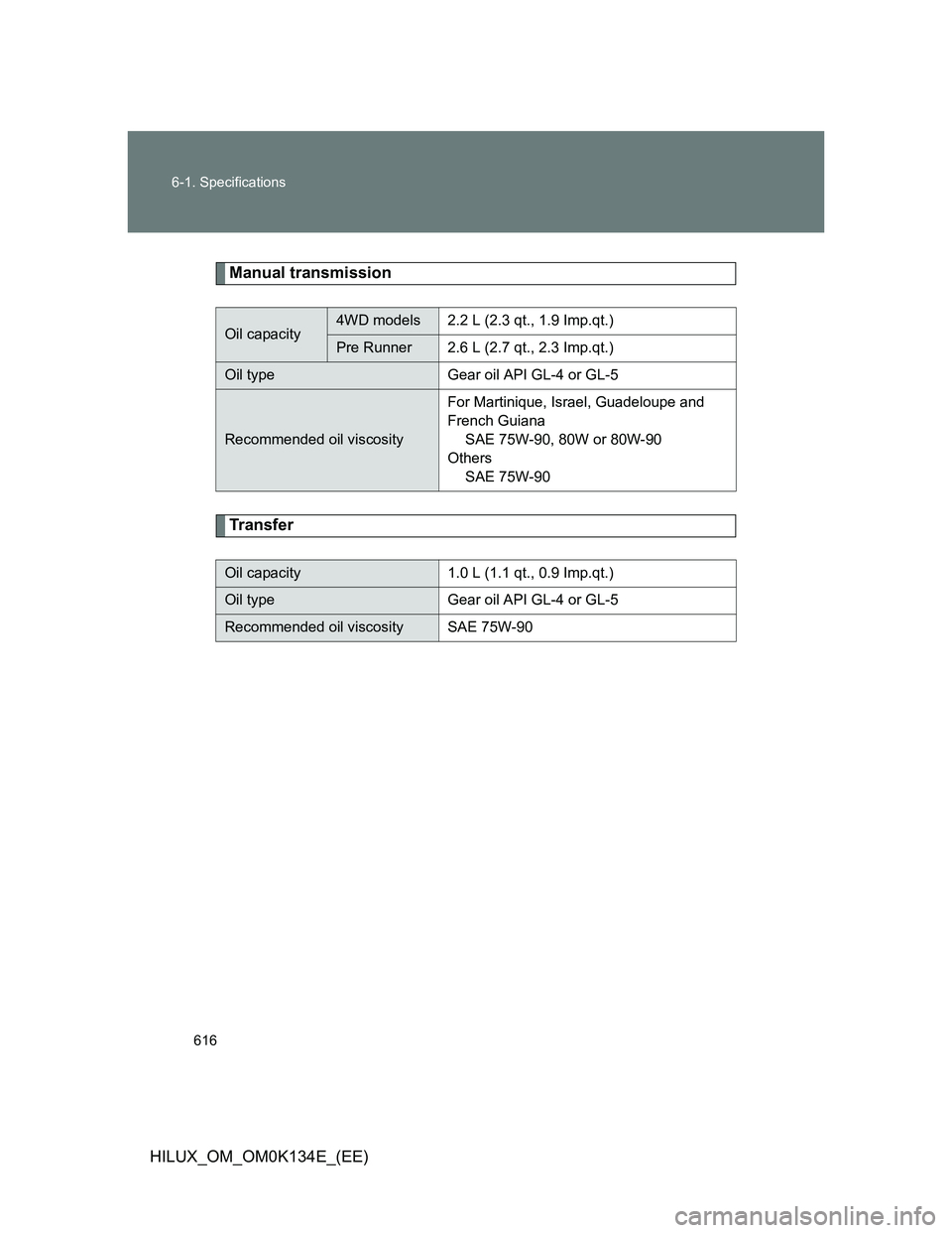 TOYOTA HILUX 2013  Owners Manual (in English) 616 6-1. Specifications
HILUX_OM_OM0K134E_(EE)
Manual transmission
Transfer
Oil capacity4WD models 2.2 L (2.3 qt., 1.9 Imp.qt.)
Pre Runner 2.6 L (2.7 qt., 2.3 Imp.qt.)
Oil type Gear oil API GL-4 or GL