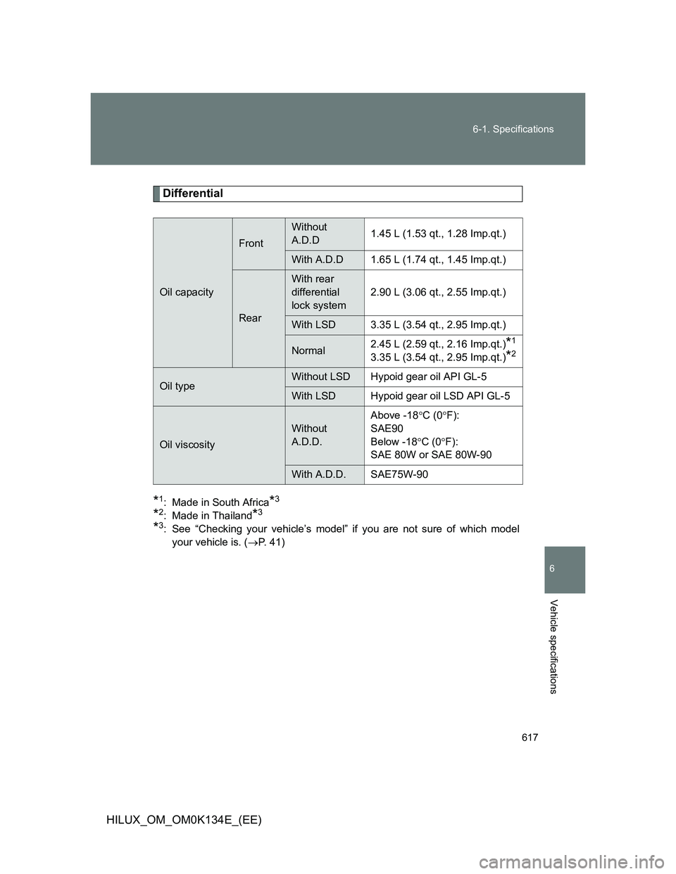 TOYOTA HILUX 2013  Owners Manual (in English) 617 6-1. Specifications
6
Vehicle specifications
HILUX_OM_OM0K134E_(EE)
Differential
*1: Made in South Africa*3
*2: Made in Thailand*3
*3: See “Checking your vehicle’s model” if you are not sure