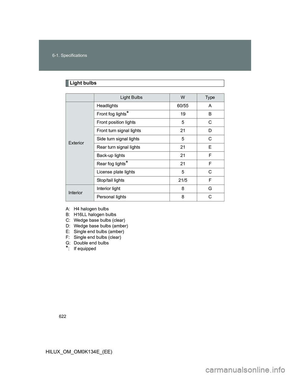 TOYOTA HILUX 2013  Owners Manual (in English) 622 6-1. Specifications
HILUX_OM_OM0K134E_(EE)
Light bulbs
A: H4 halogen bulbs
B: H16LL halogen bulbs
C: Wedge base bulbs (clear)
D: Wedge base bulbs (amber)
E: Single end bulbs (amber)
F: Single end 