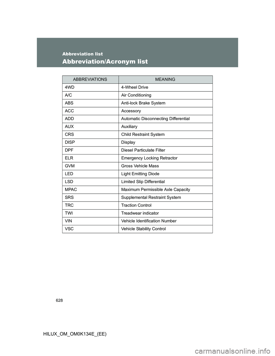 TOYOTA HILUX 2013  Owners Manual (in English) 628
HILUX_OM_OM0K134E_(EE)
Abbreviation list
Abbreviation/Acronym list
ABBREVIATIONSMEANING
4WD4-Wheel Drive
A/C Air Conditioning
ABS Anti-lock Brake System
ACC Accessory
ADD Automatic Disconnecting D