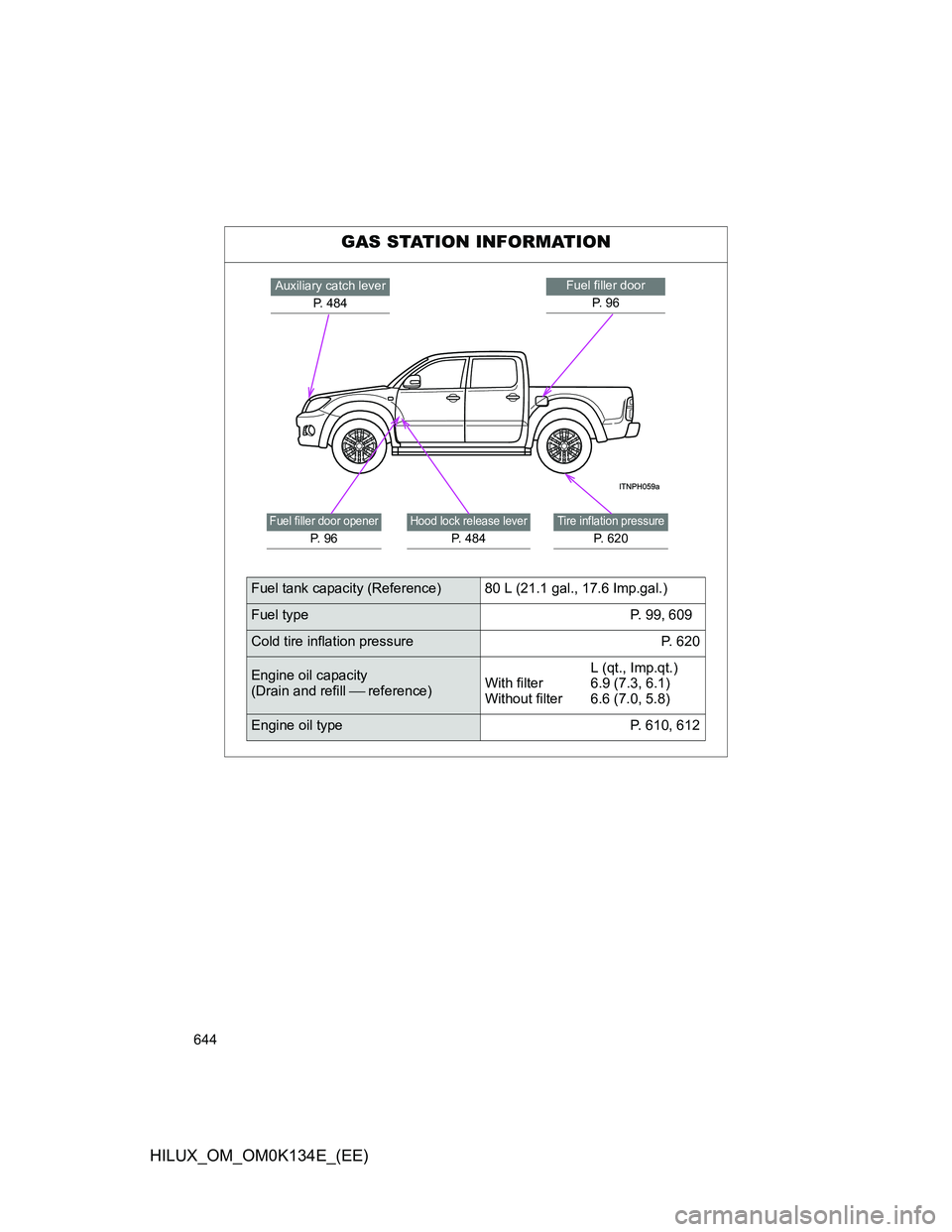 TOYOTA HILUX 2013  Owners Manual (in English) 644
HILUX_OM_OM0K134E_(EE)
GAS STATION INFORMATION
Fuel filler door
P.  9 6Auxiliary catch lever
P. 484
Tire inflation pressure
P. 620
Fuel filler door opener
P.  9 6
Hood lock release lever
P. 484
Fu