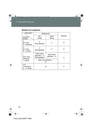 Page 128