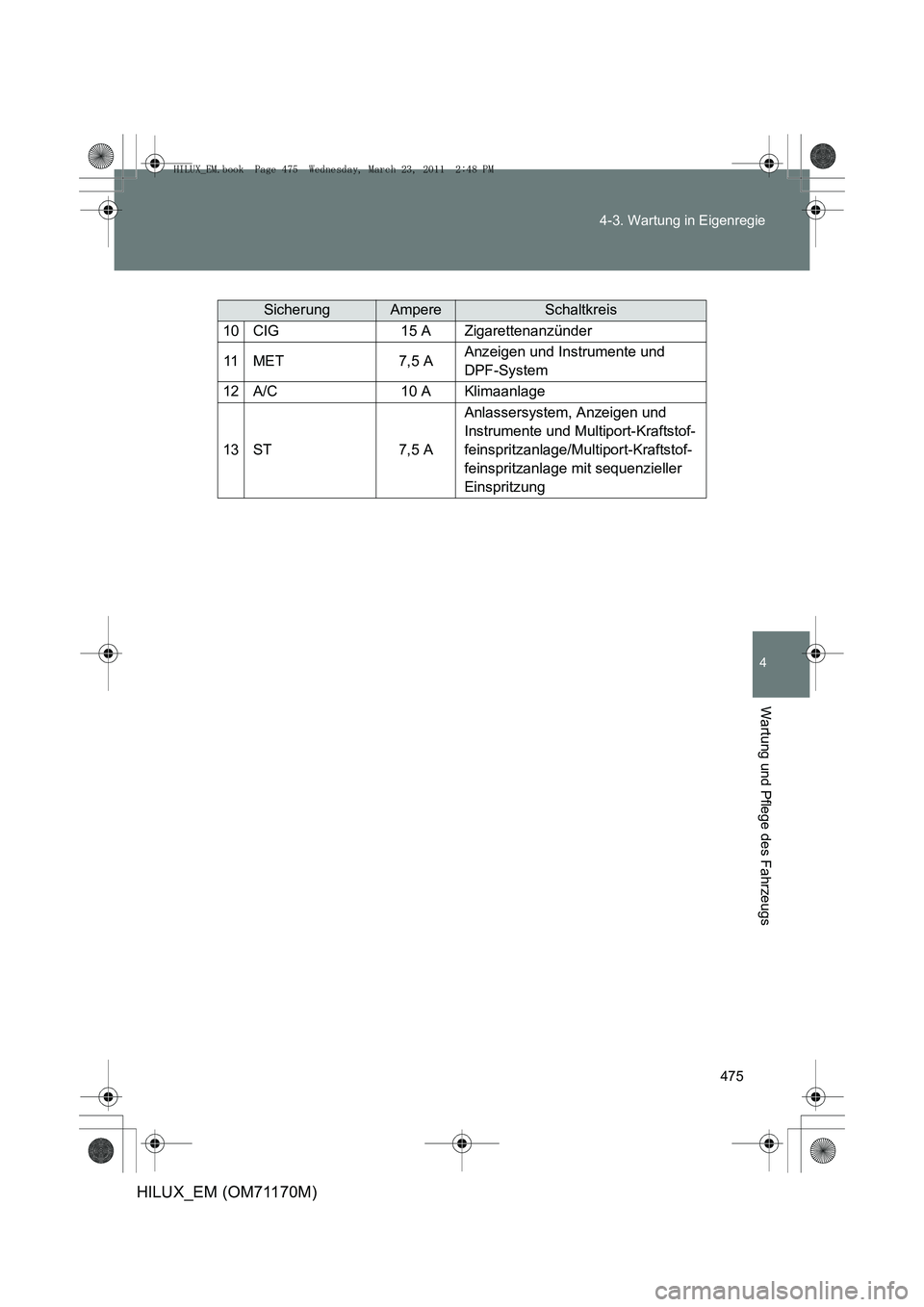 TOYOTA HILUX 2011  Betriebsanleitungen (in German) 475
4-3. Wartung in Eigenregie
4
Wartung und Pflege des Fahrzeugs
HILUX_EM (OM71170M)
SicherungAmpereSchaltkreis
10CIG15 AZigarettenanzünder
11MET7,5 AAnzeigen und Instrumente und 
DPF-System
12A/C10