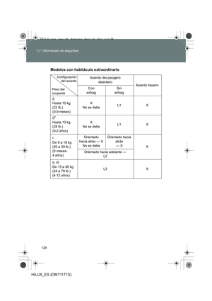 Page 128