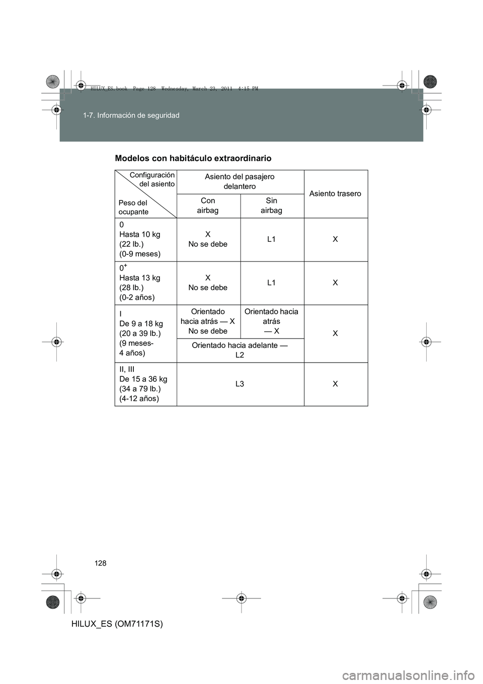 TOYOTA HILUX 2011  Manuale de Empleo (in Spanish) 128
1-7. Información de seguridad
HILUX_ES (OM71171S)
Modelos con habitáculo extraordinario
Asiento del pasajero 
delantero Asiento trasero
Con 
airbag Sin 
airbag
0
Hasta 10 kg 
(22 lb.) 
(0-9 mese