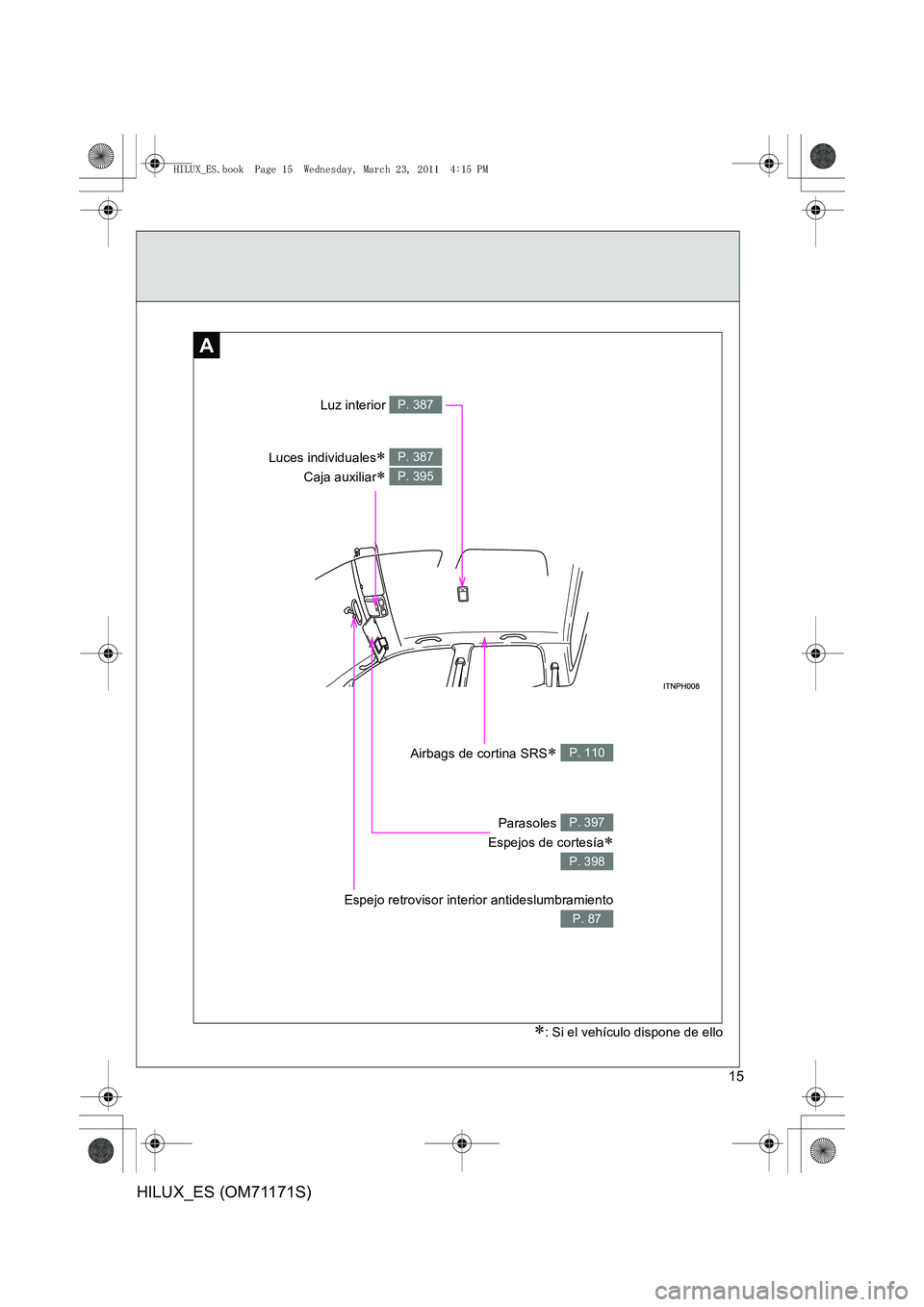 TOYOTA HILUX 2011  Manuale de Empleo (in Spanish) 15
HILUX_ES (OM71171S)
A
Espejo retrovisor interior antideslumbramiento
P. 87
Parasoles 
Espejos de cortesía
∗
P. 397
P. 398
Airbags de cortina SRS∗ P. 110
Luces individuales∗ 
Caja auxiliar
