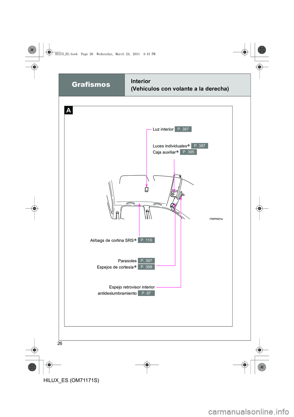 TOYOTA HILUX 2011  Manuale de Empleo (in Spanish) 26
HILUX_ES (OM71171S)
GrafismosInterior 
(Vehículos con volante a la derecha)
A
Espejo retrovisor interior
antideslumbramiento 
P. 87
Parasoles 
Espejos de cortesía
∗ 
P. 397
P. 398
Airbags de co