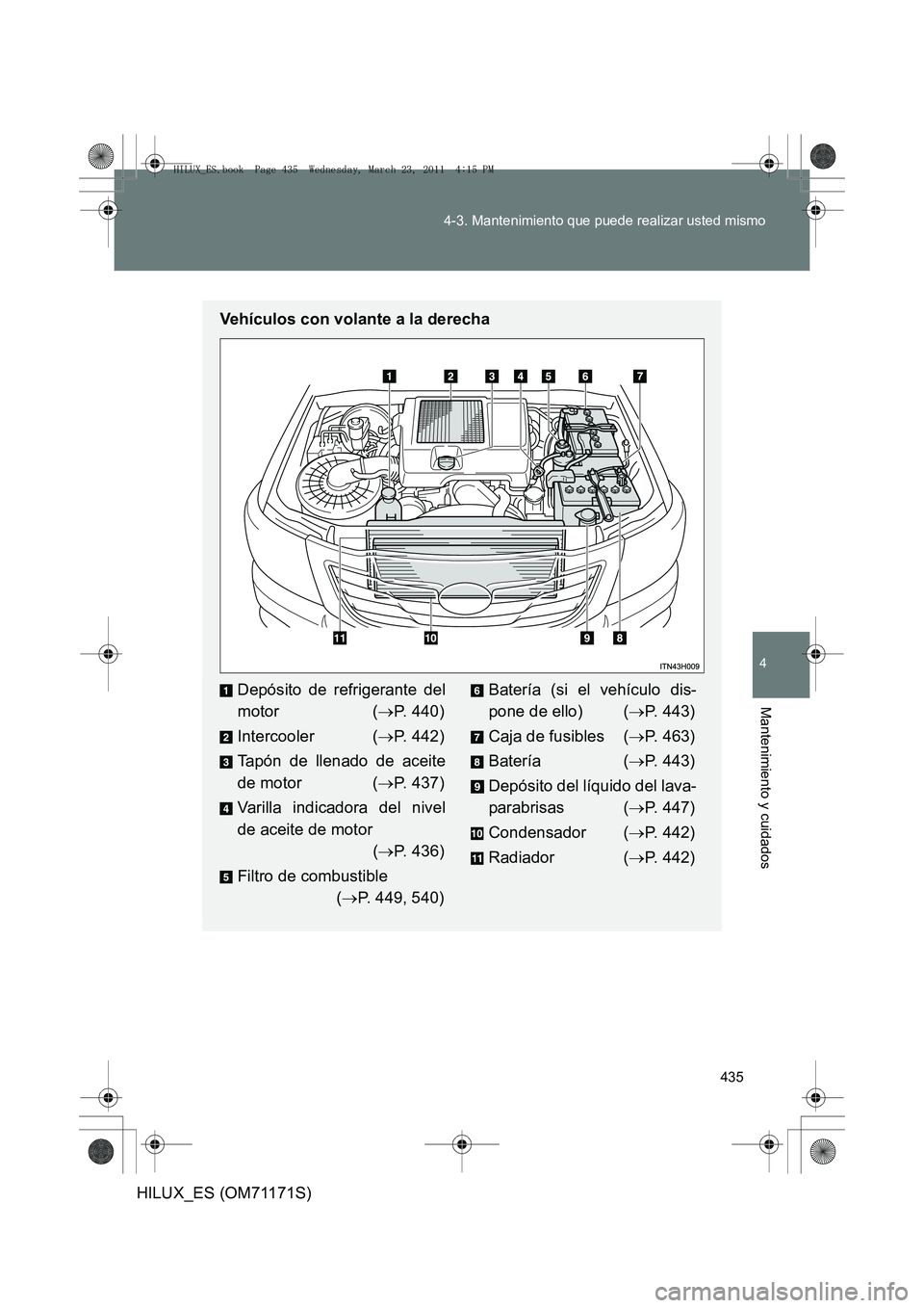 TOYOTA HILUX 2011  Manuale de Empleo (in Spanish) 435
4-3. Mantenimiento que puede realizar usted mismo
4
Mantenimiento y cuidados
HILUX_ES (OM71171S)
Vehículos con volante a la derecha
Depósito de refrigerante del
motor (
→P. 440)
Intercooler ( 